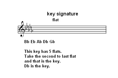 Piano Key Signatures